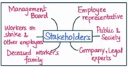 stakeholder