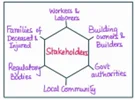 stakeholder