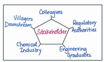 stakeholder