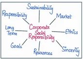 Corporate Social Responsibility 