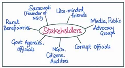 stakeholder