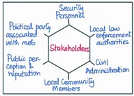 stakeholder