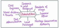 stakeholder