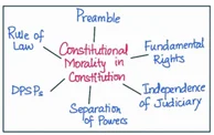 Constitutional morality