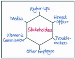 stakeholder