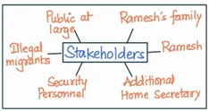 stakeholders