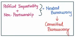 impartiality and non-partisanship