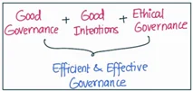 governance