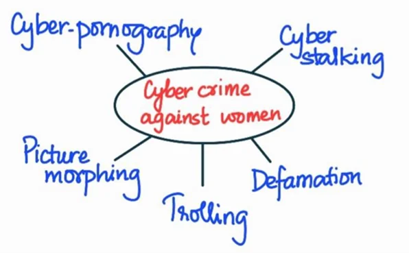 cyber crime against women