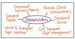 stakeholders 