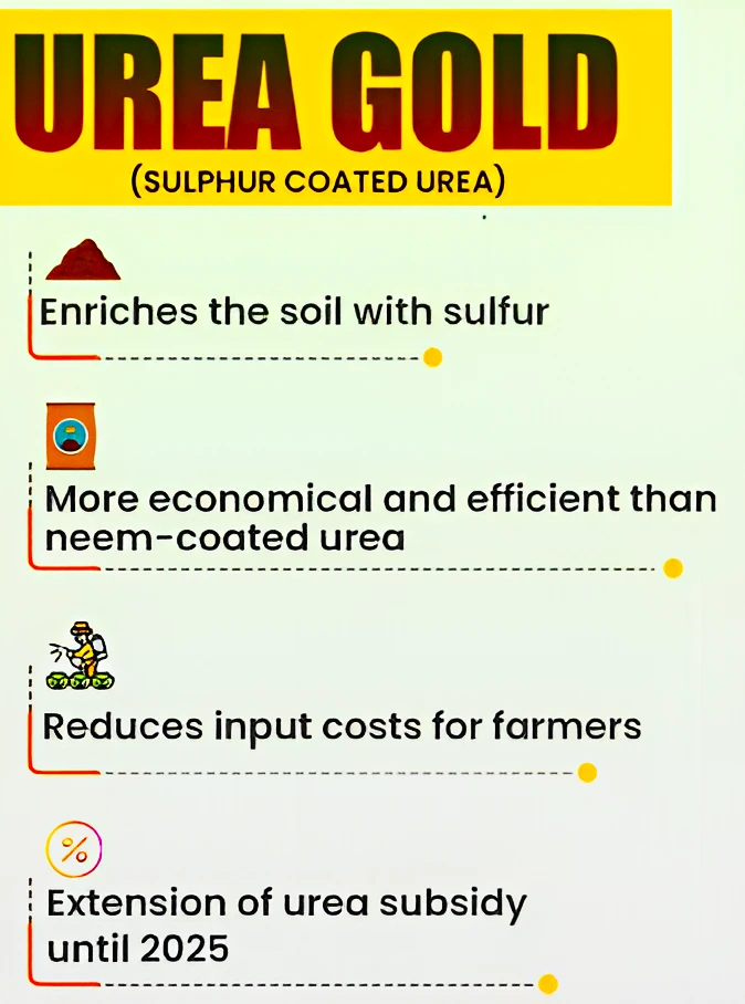 Sulphur Coated Urea