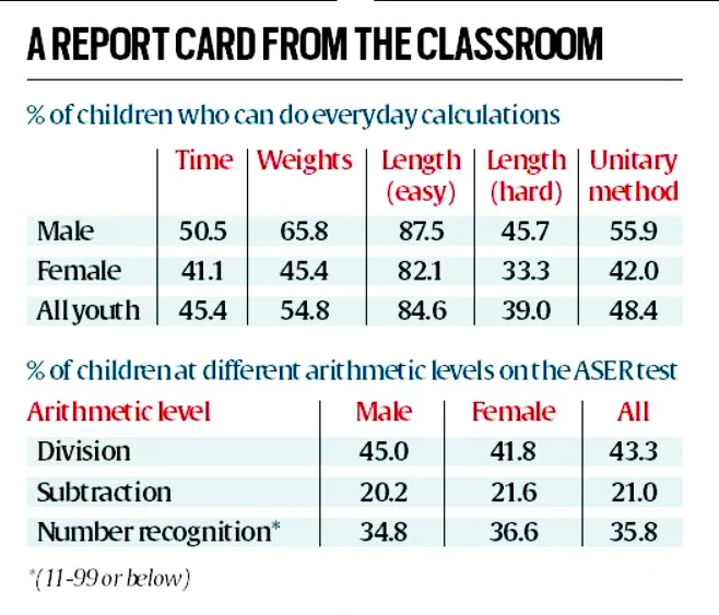 ASER Report 2023