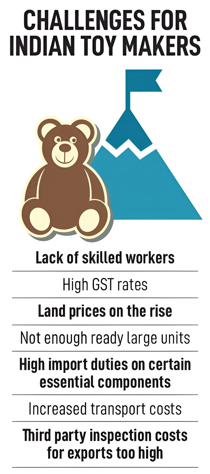 Toy Industry in India