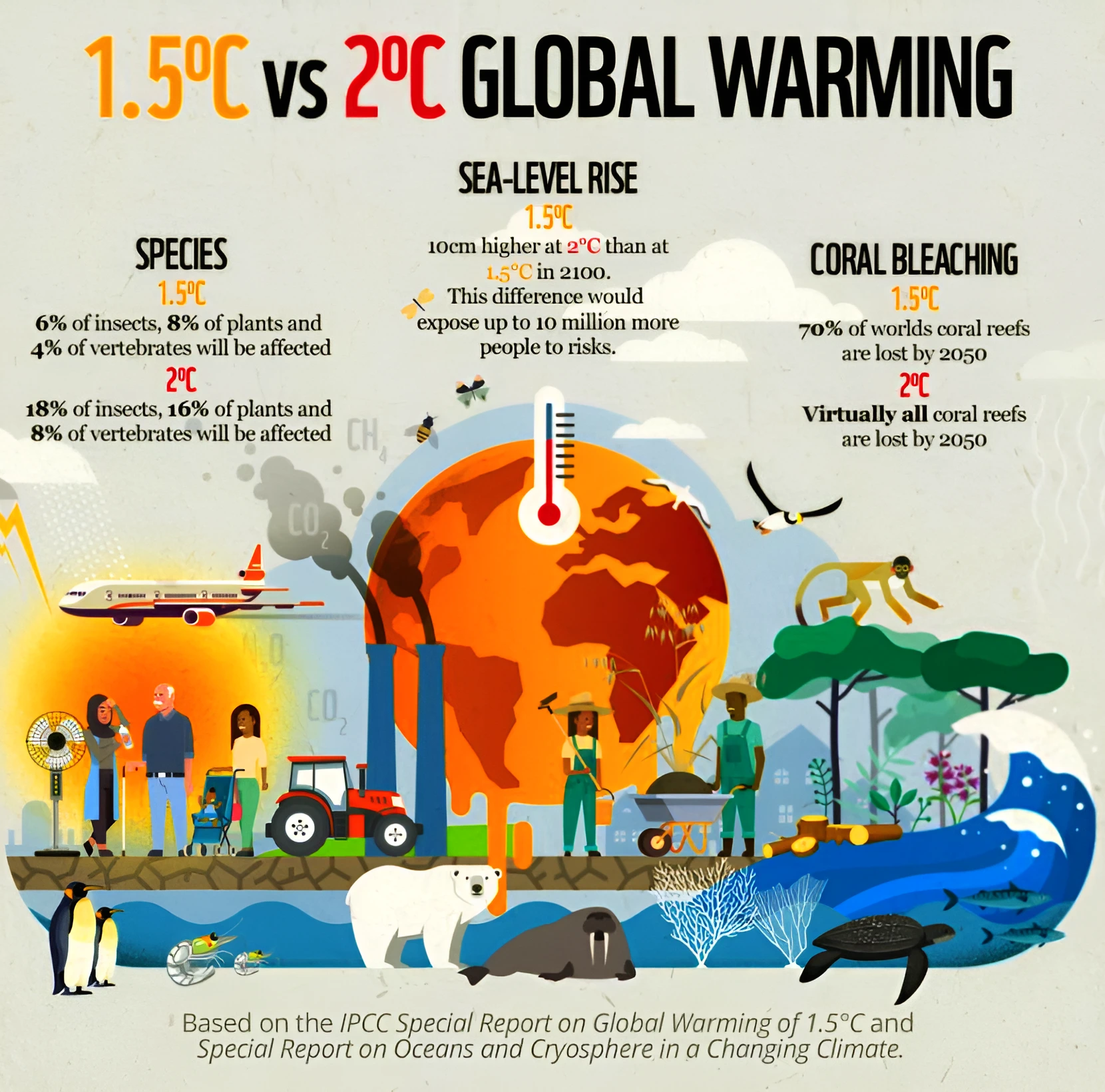 Earth’s Temperature