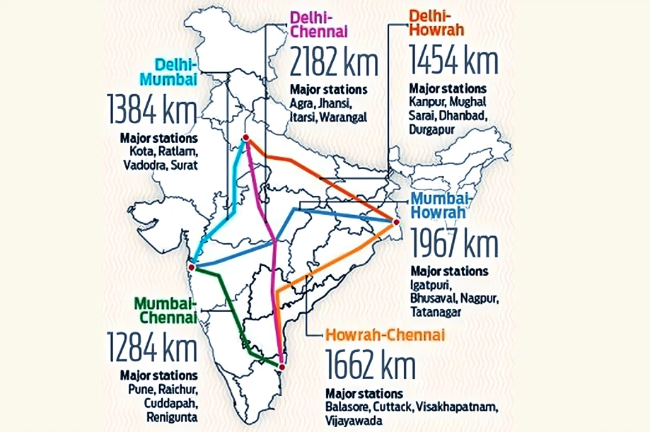 Siliguri Corridor