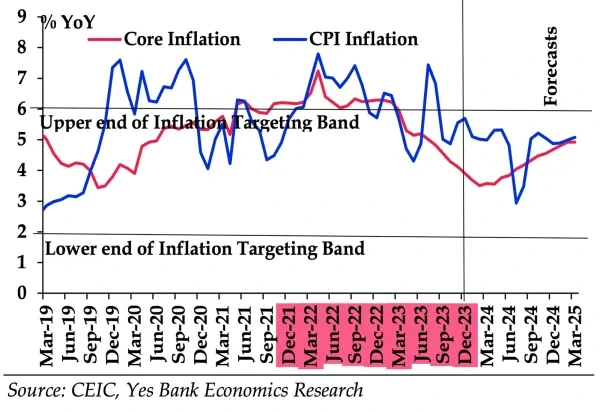 Consumer Price Index 