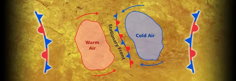 stationary front