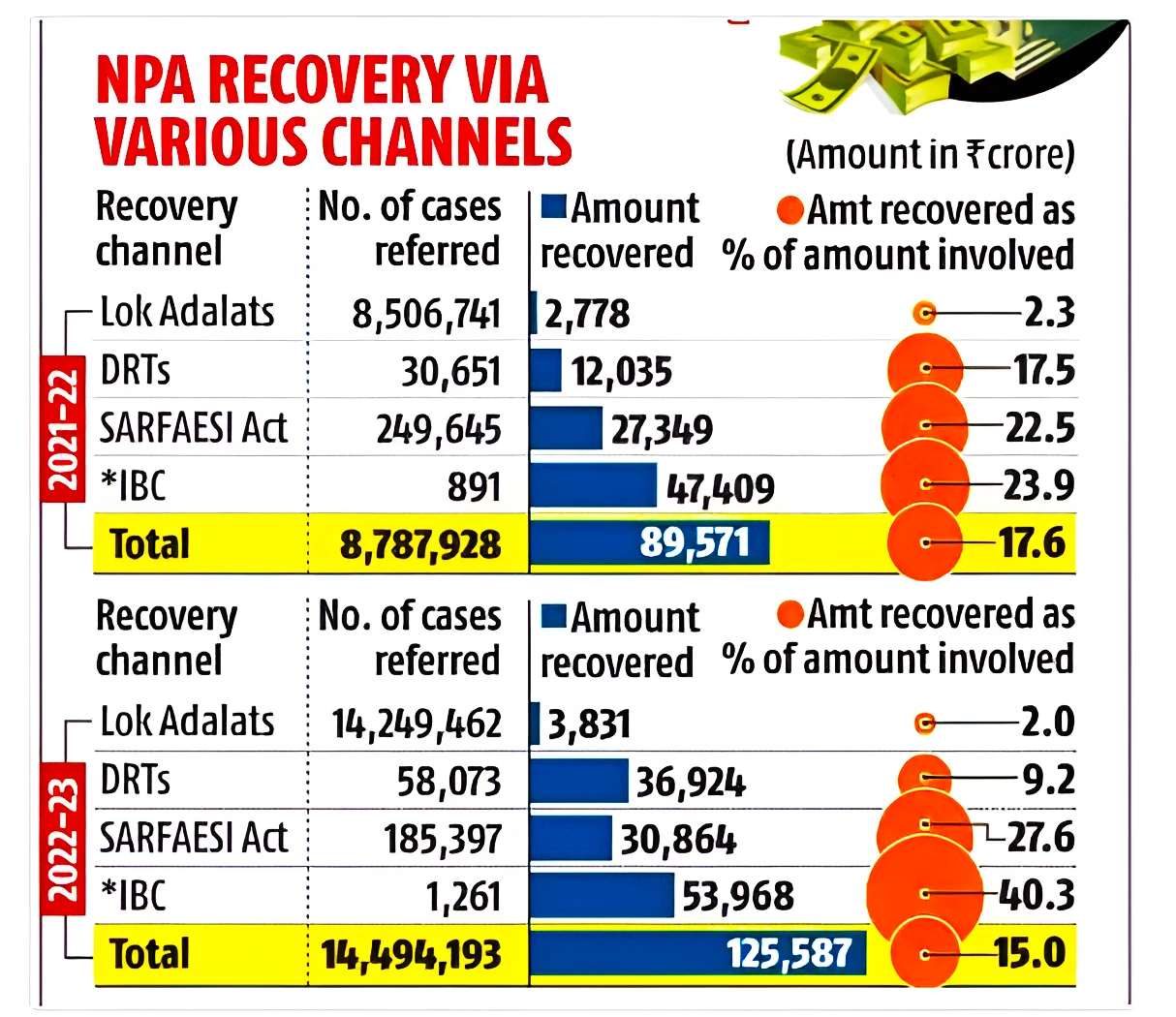 debt recovery tribunal