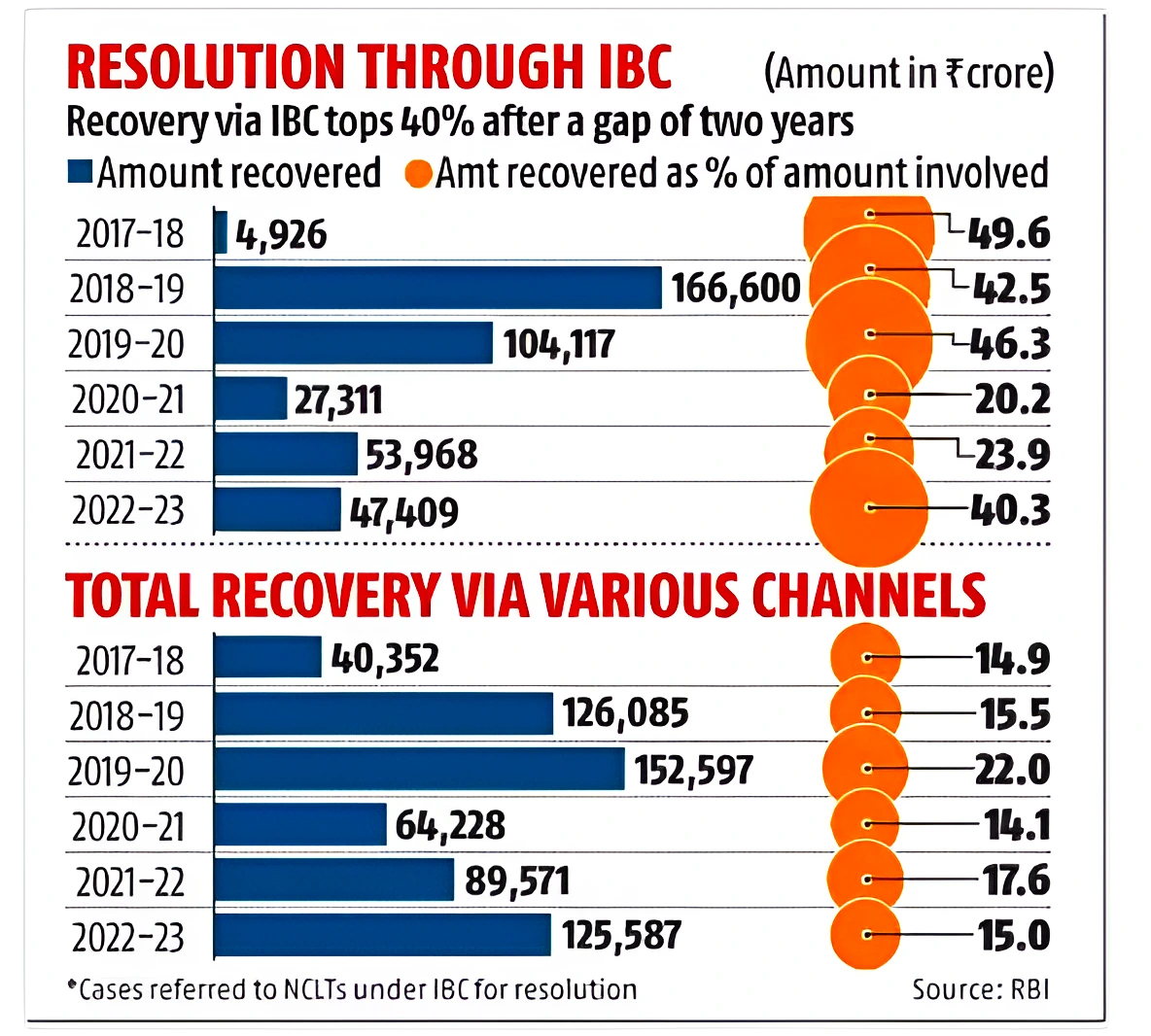 debt recovery tribunal