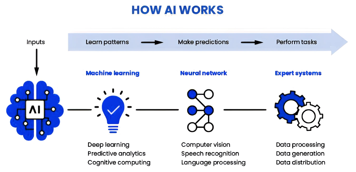 ai summit 2023