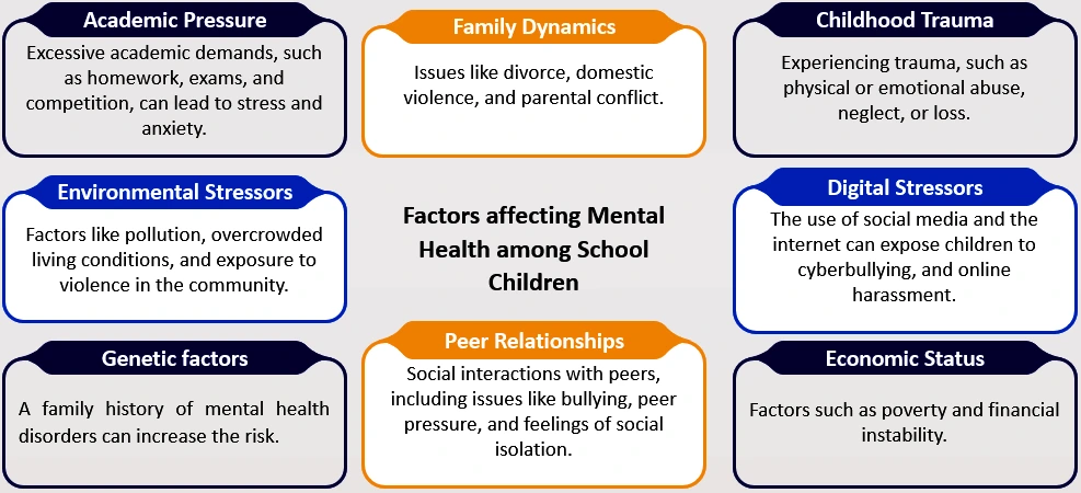 Mental Health in Schools