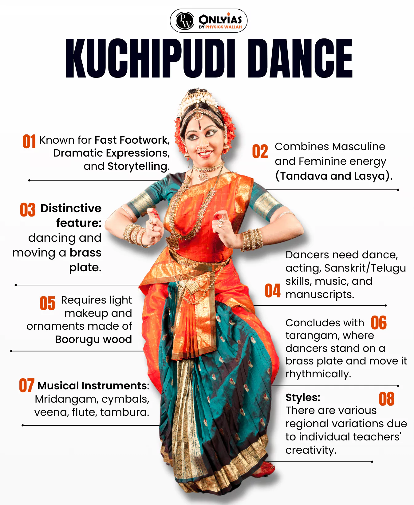 Kuchipudi Dance