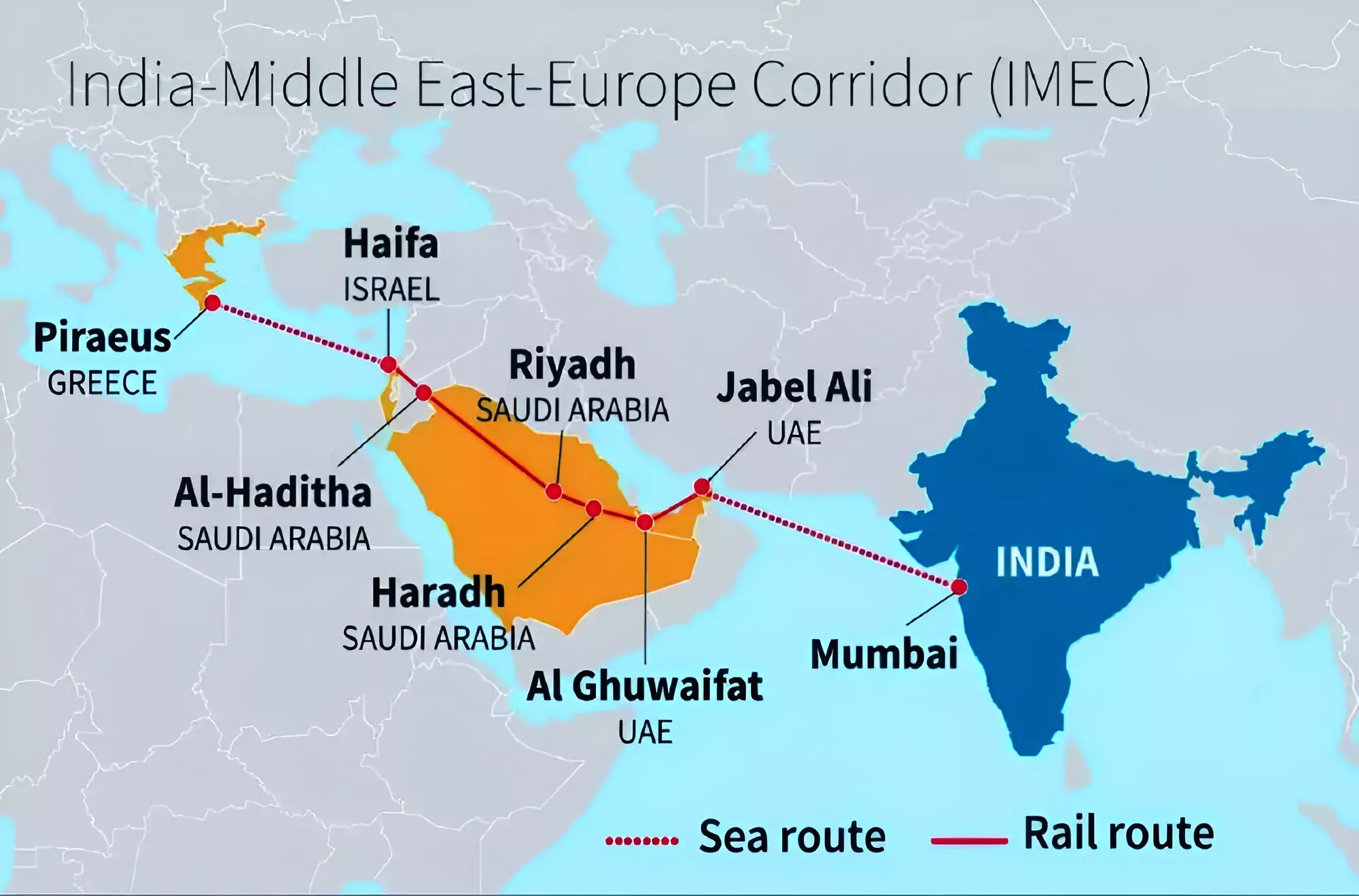 IMEC Corridor