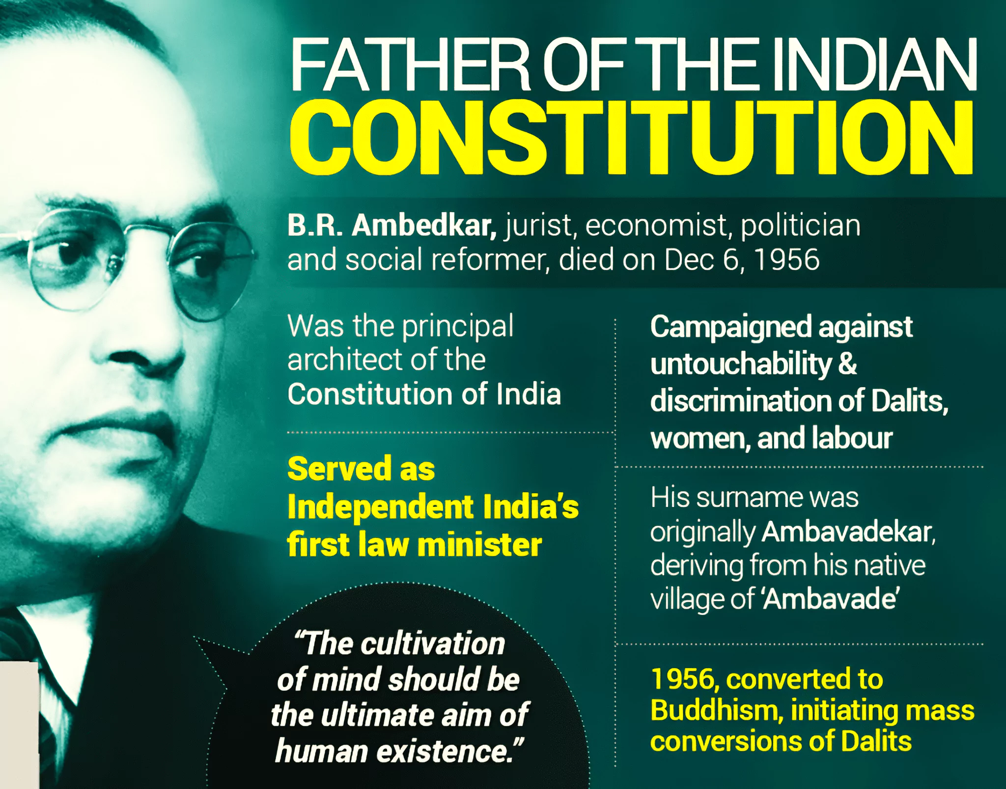 BR Ambedkar