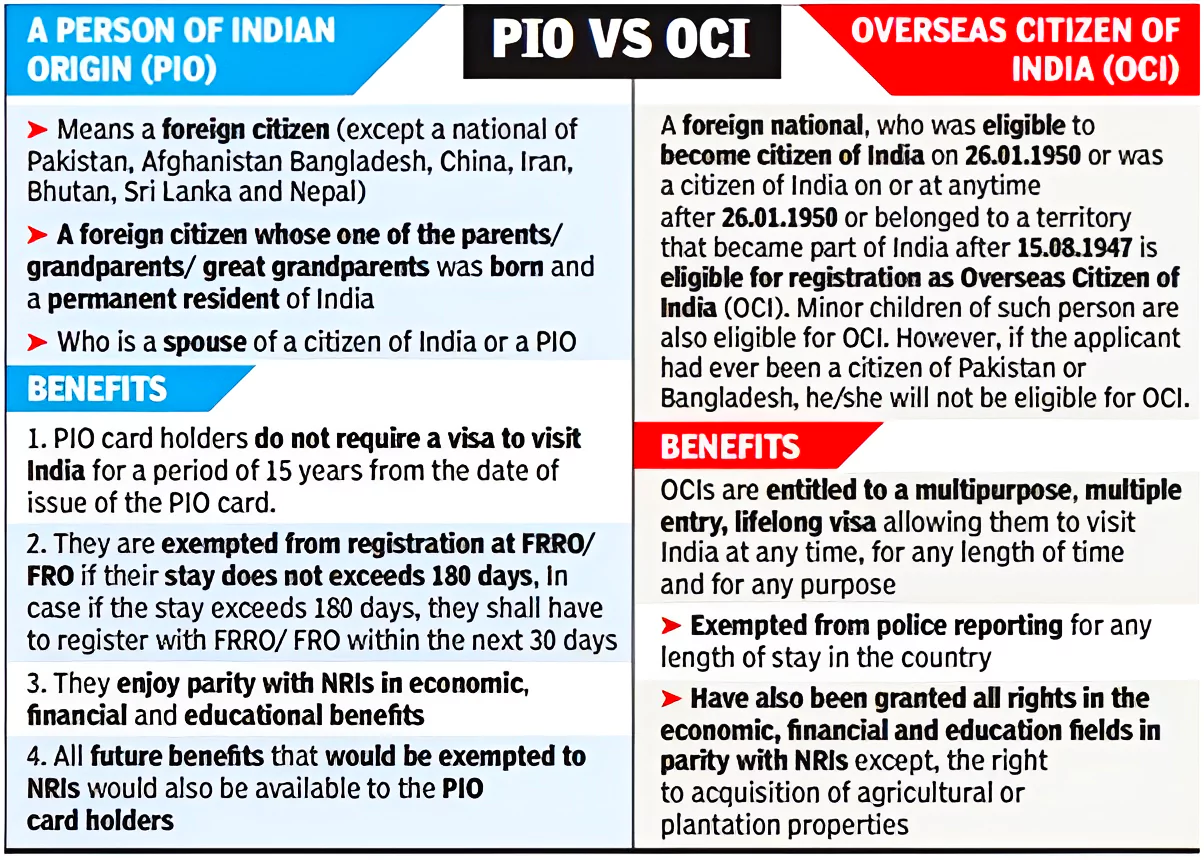 Pravasi Bharatiya Divas