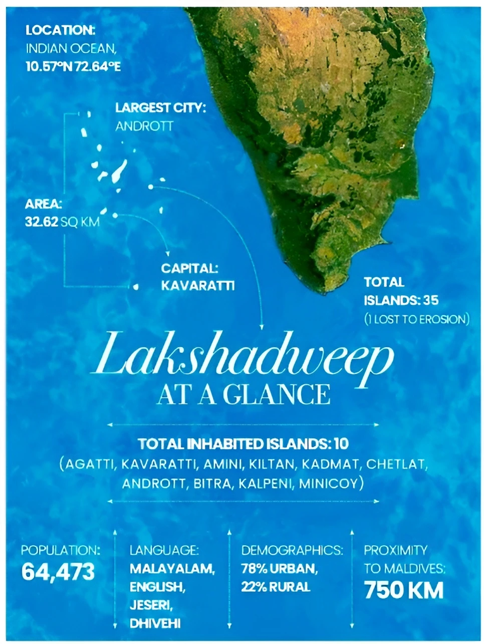 Lakshadweep