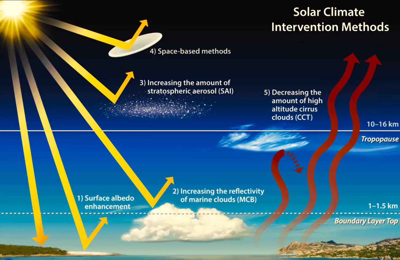 Earth’s Temperature