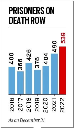 Capital Punishment in India