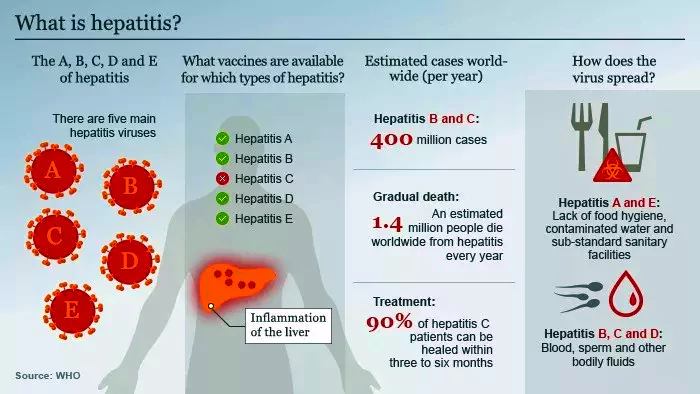 Hepatitis A vaccine