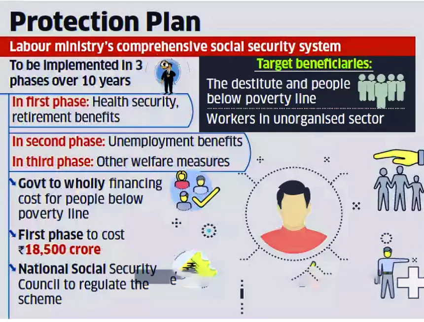 Social Security in India