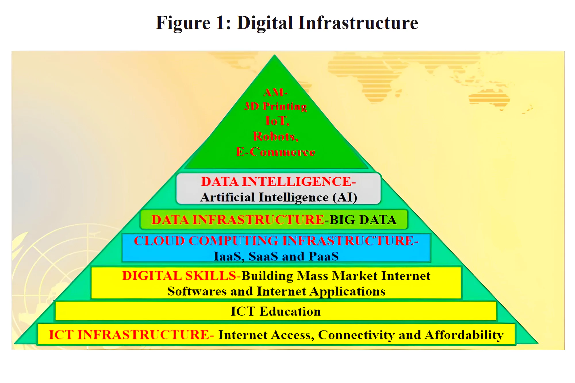 Digital Trade