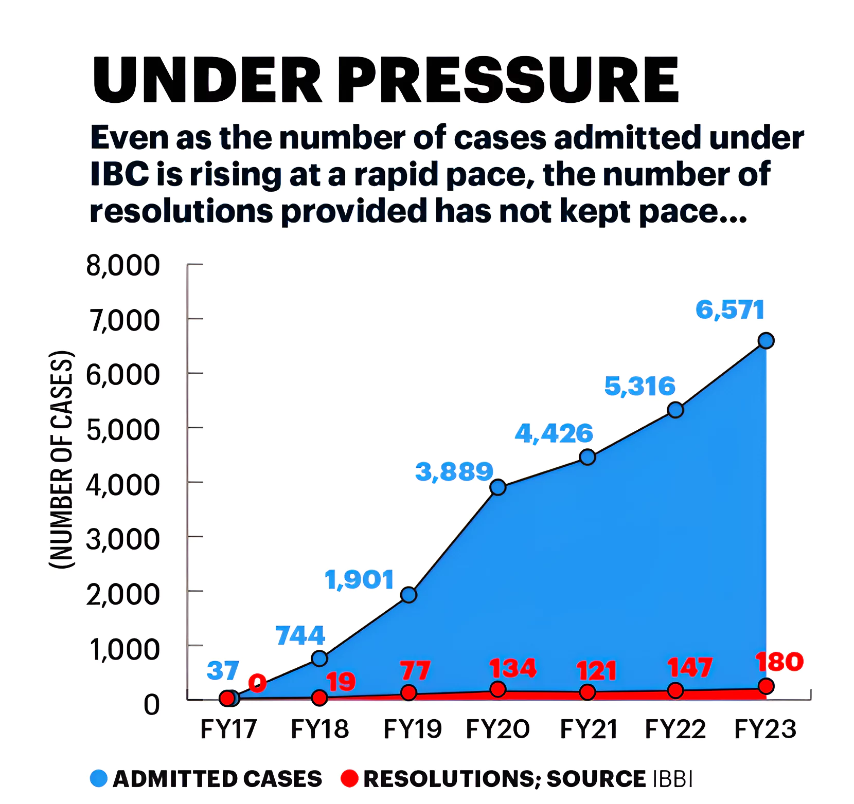 Insolvency and Bankruptcy Code