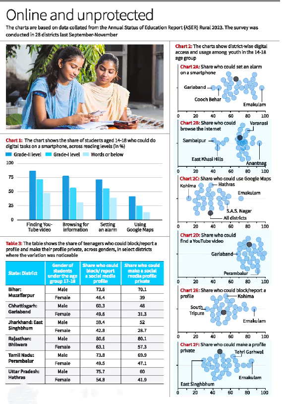 ASER Report 2023