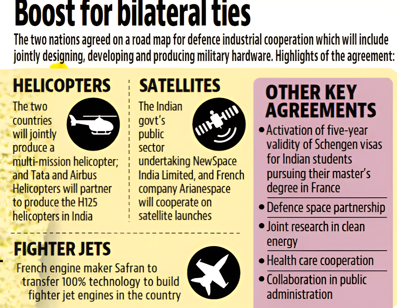 India France Relations