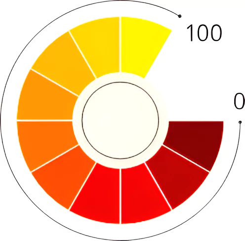 Corruption Perceptions Index 2023