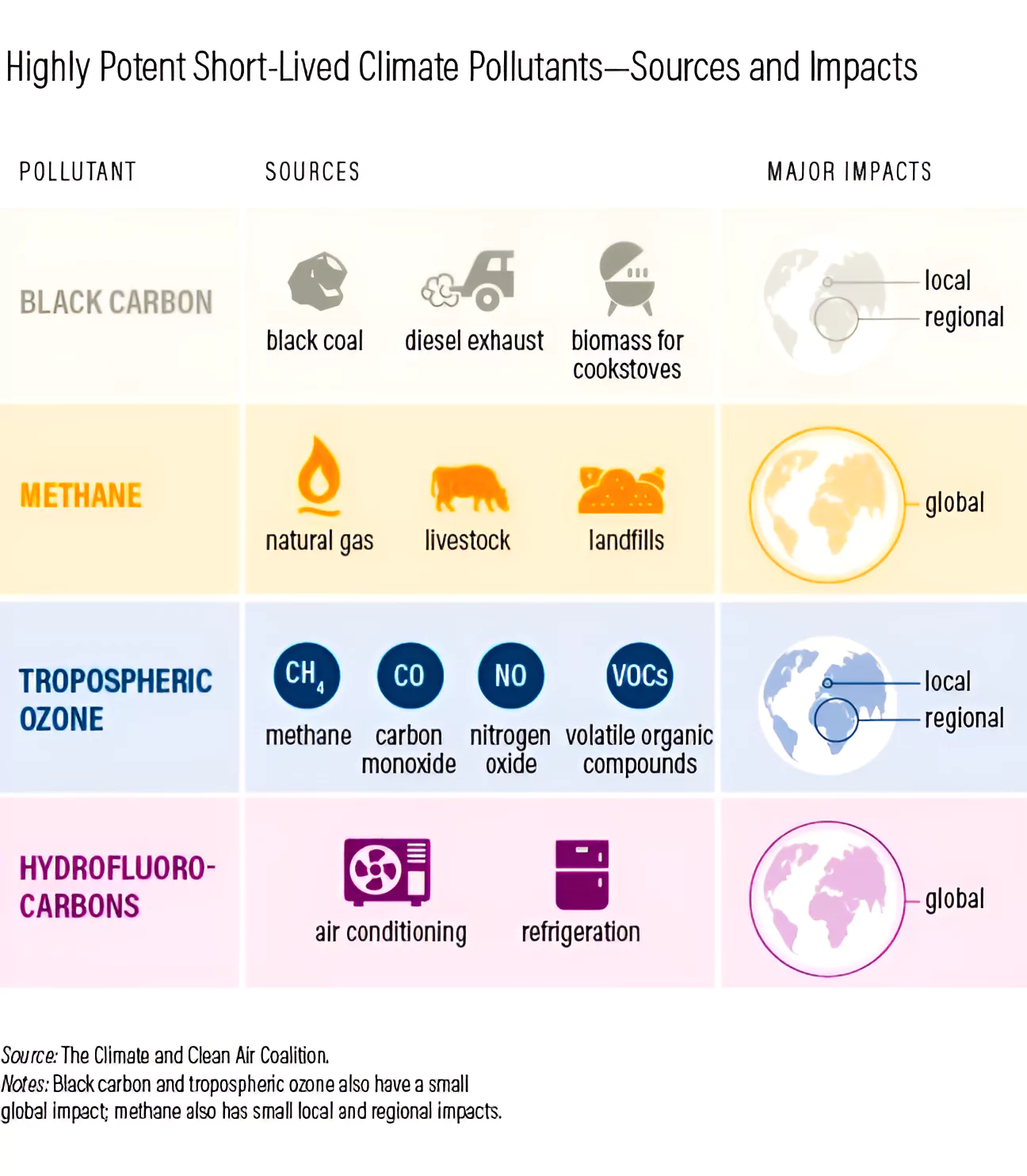 Climate and Clean Air Conference 2024