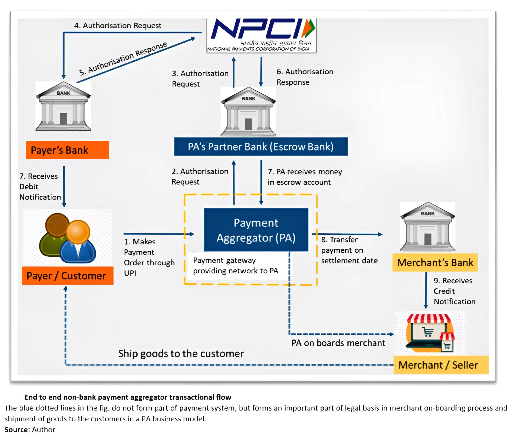 Payment Aggregator