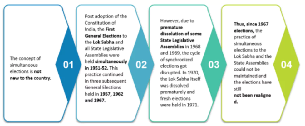 Delimitation