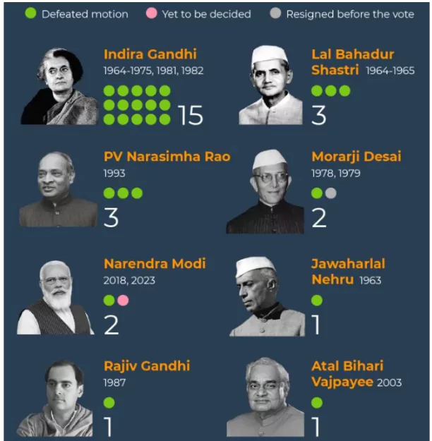 No Confidence Motion 