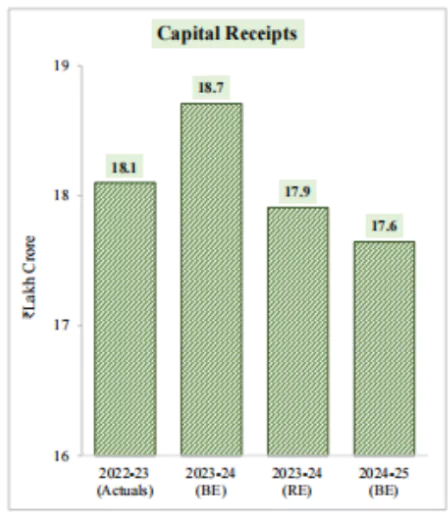 Interim Budget