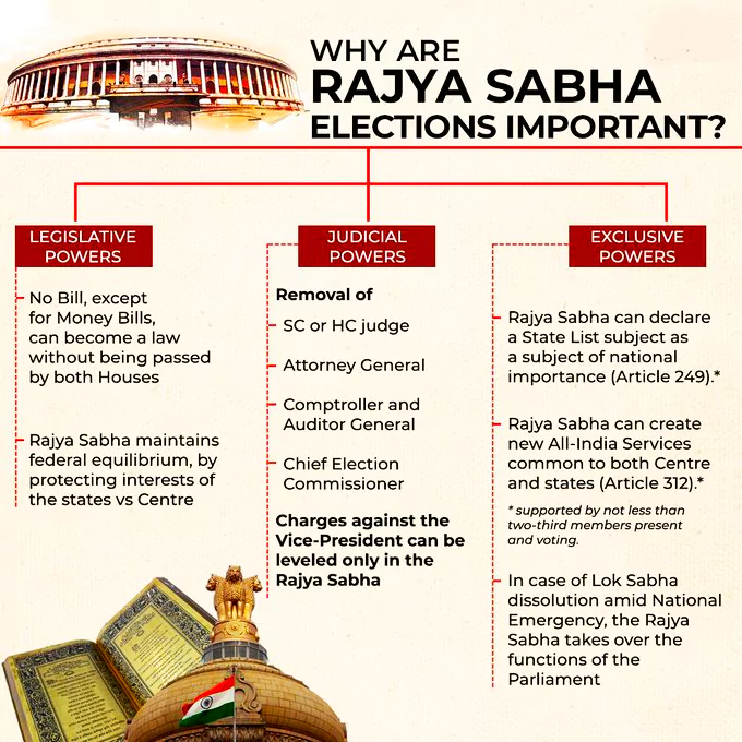 Rajya Sabha Election 