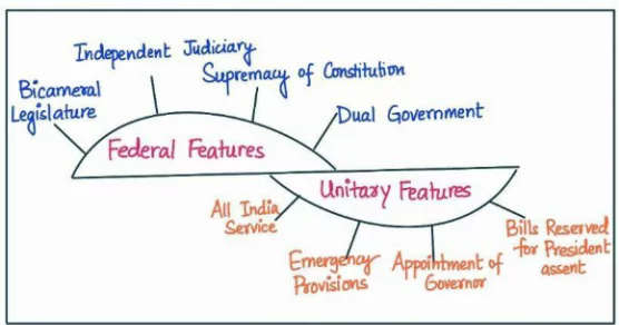 Unitary Features