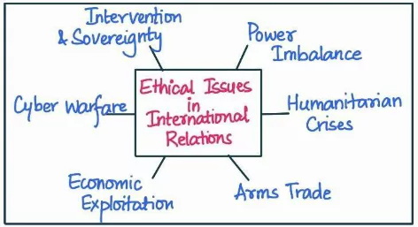 Ethical issues in international relations