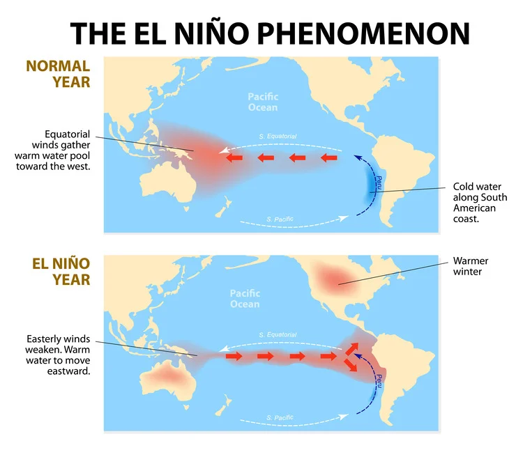 el nino