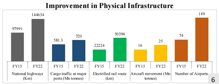 Interim Budget