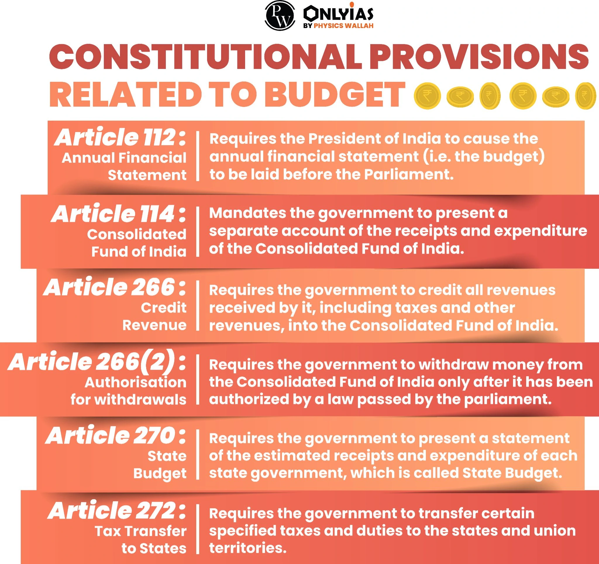 Interim Budget